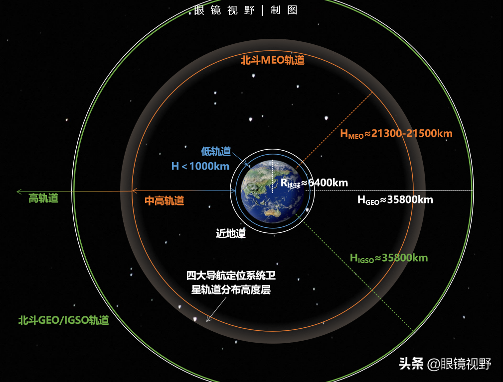 哈勃望远镜：纵览宇宙尺度—星系团、星系群，地球就是一个原子