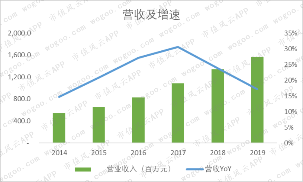 港股民办教育“四朵金花”（下）：成实外、枫叶、天立、宇华