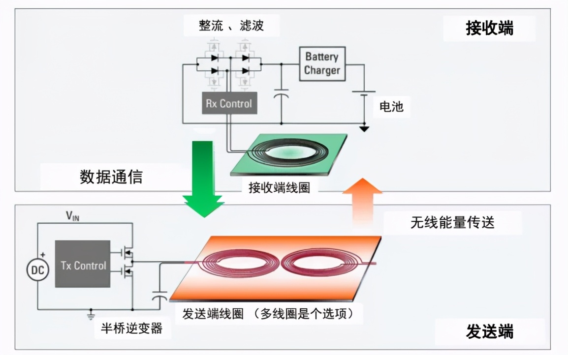 什么是无线充电技术无线充电技术简介详解