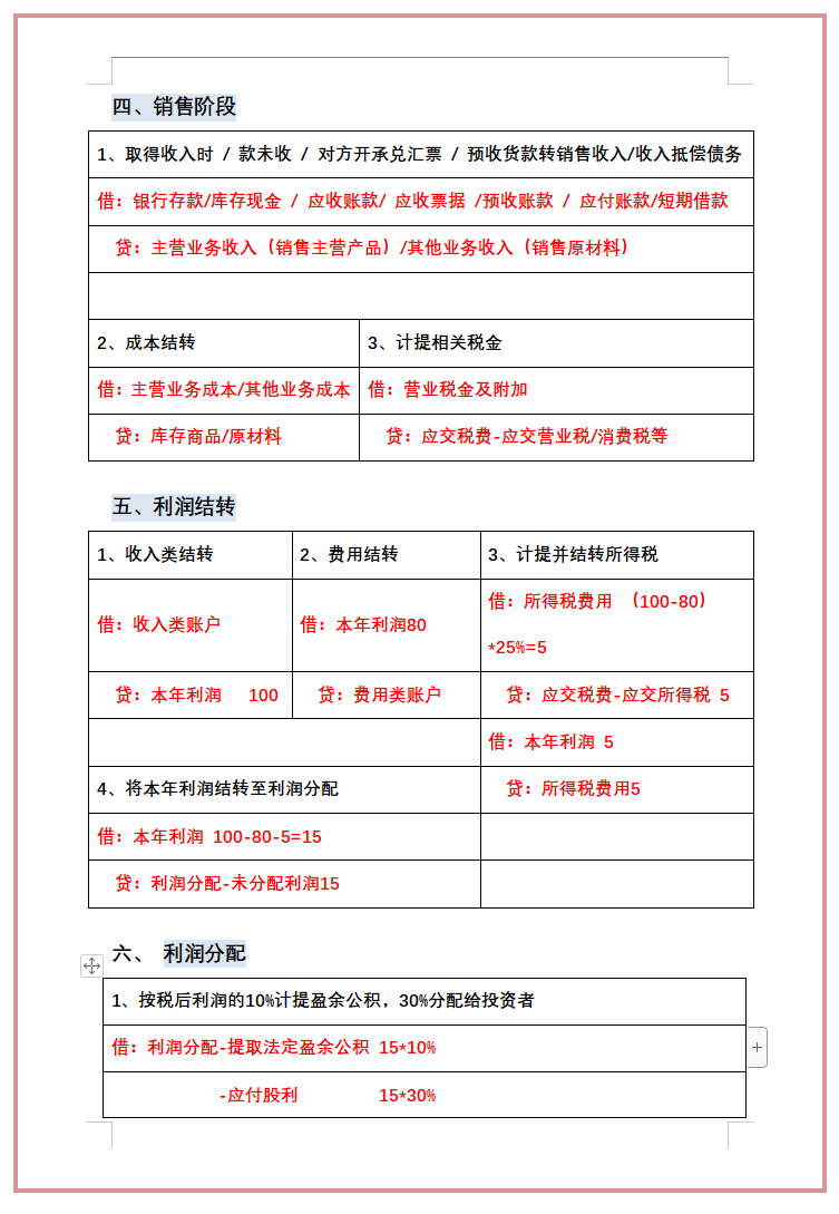 熬夜整理了27页基础会计分录汇总表，真是太实用了，直接轻松背完