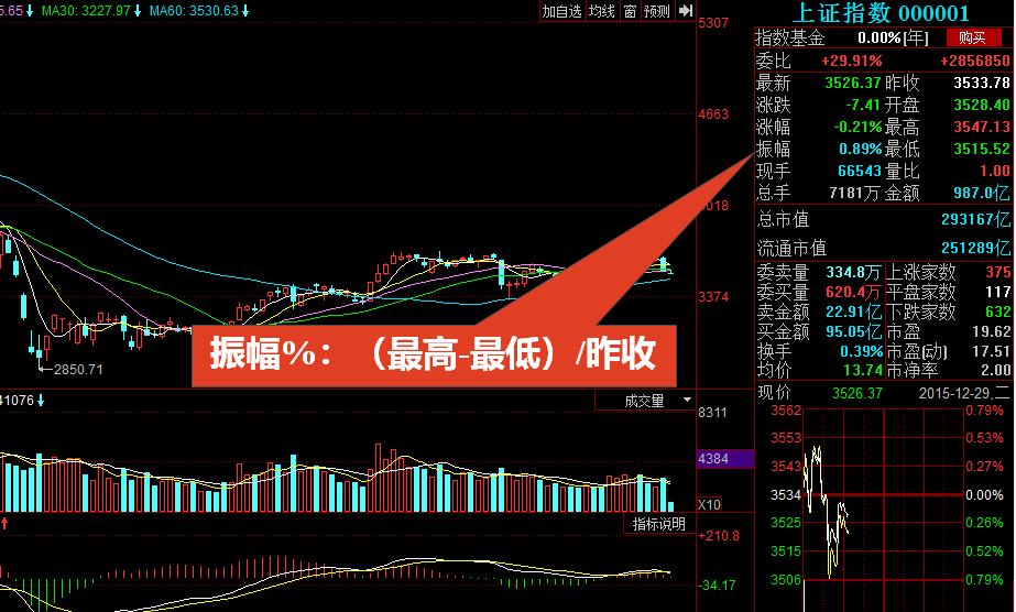 用股票F10详细解读股市盘面的技术指标（值得收藏）