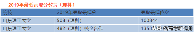 盘点山东省理工类院校都有哪些以及强势专业。附往年录取分数