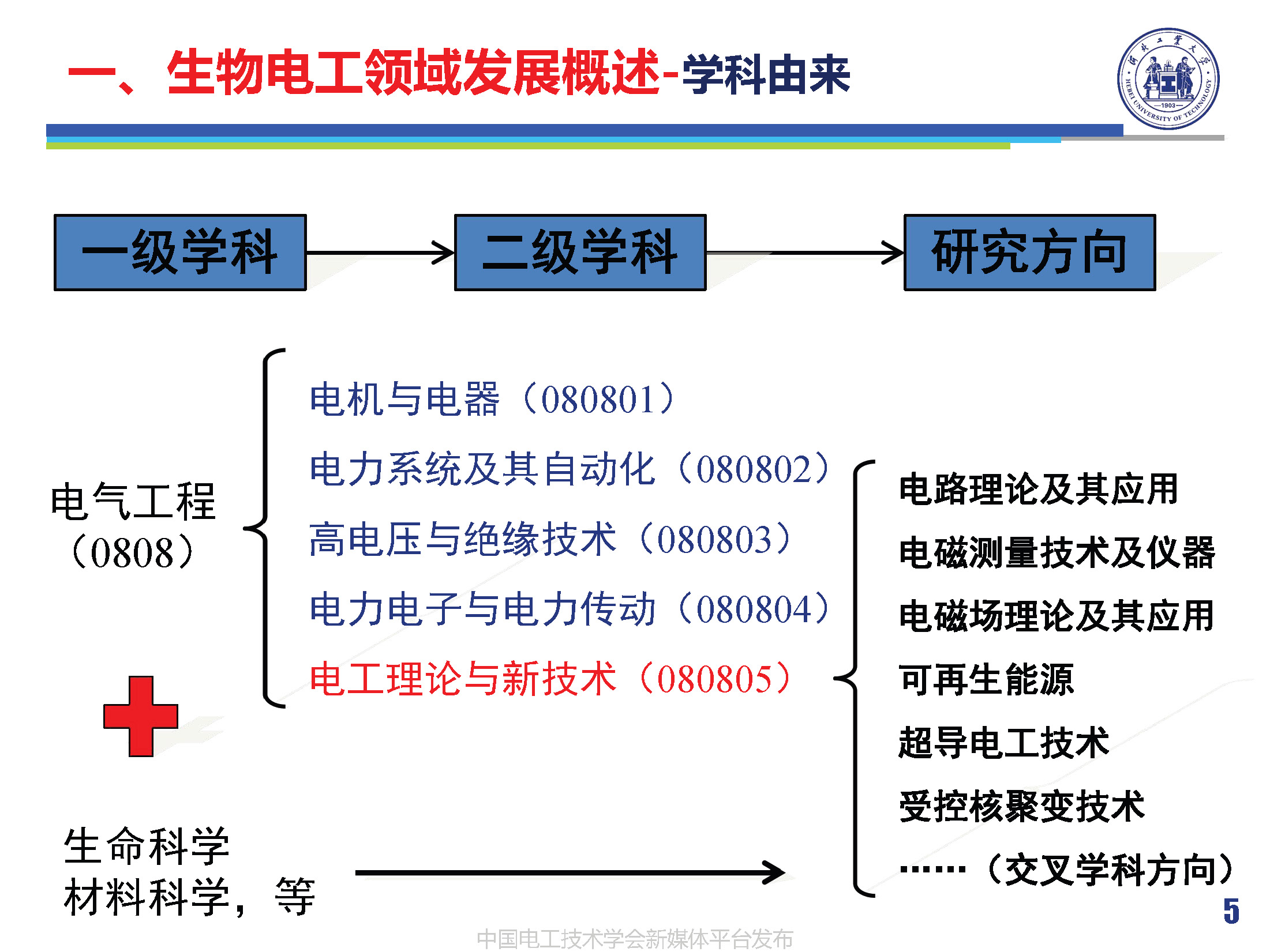 河北工業(yè)大學(xué)徐桂芝教授:大健康背景下生物電工領(lǐng)域的機(jī)遇與挑戰(zhàn)