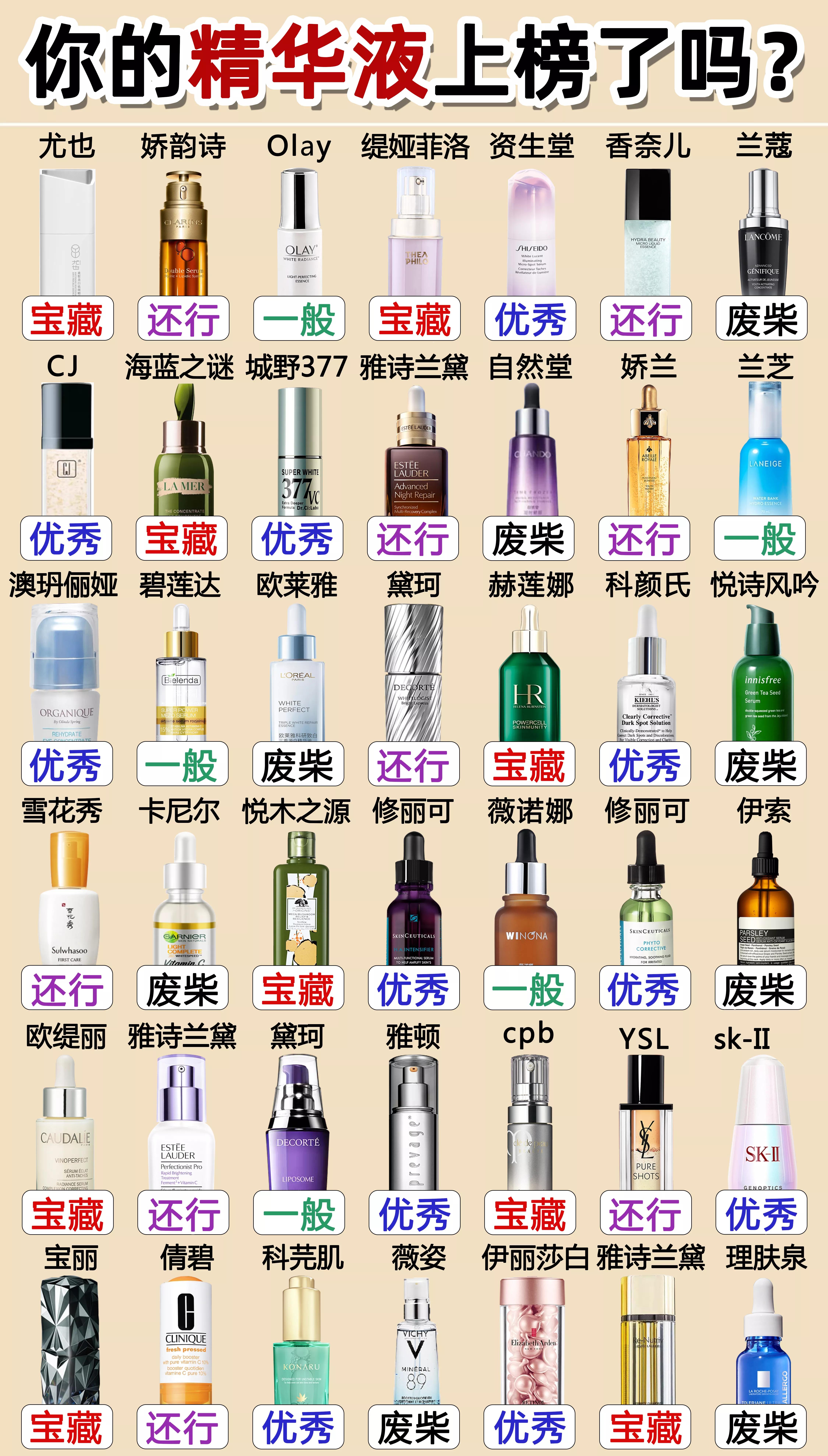 精华别乱用！你们觉得坚持用精华有效果吗？