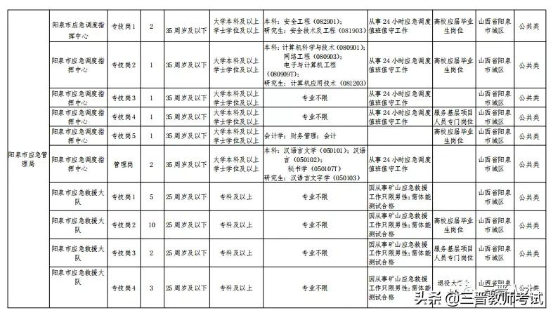 阳泉市2021年市直事业单位公开招聘工作人员笔试公告