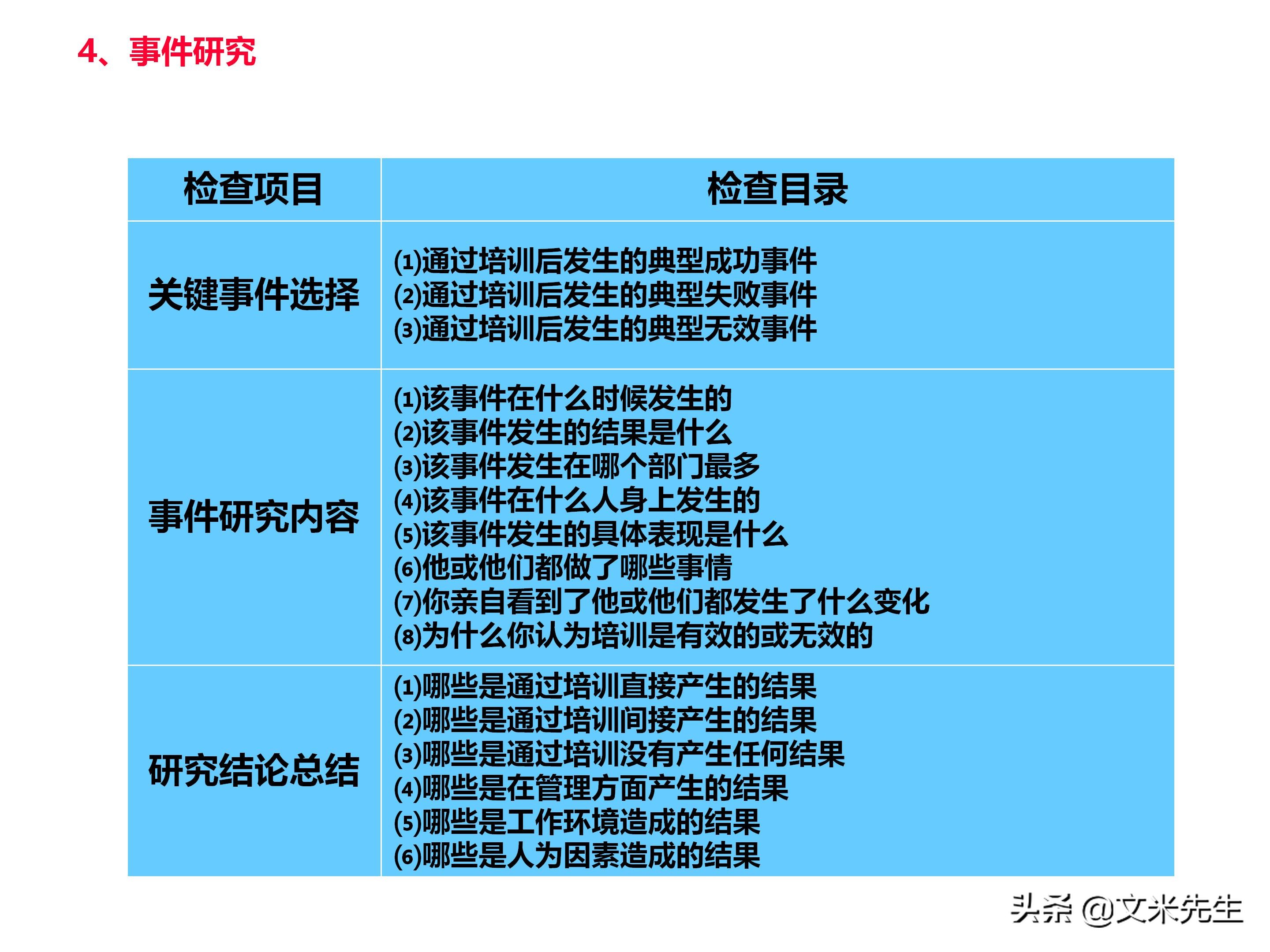 员工培训体系如何搭建？151页企业培训体系建立、管理和实施分享