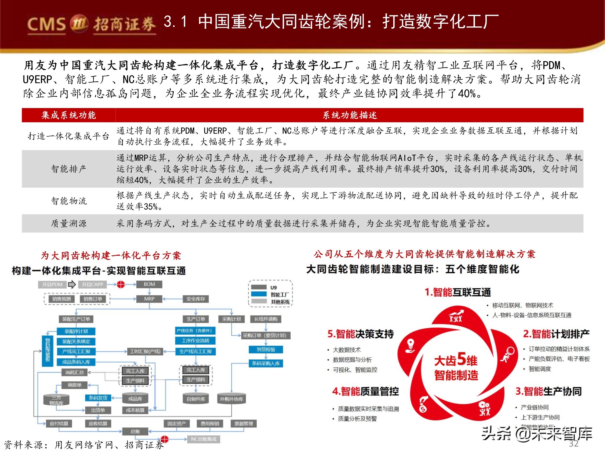 工业软件产业深度研究报告：工业软件如何赋能智能制造？