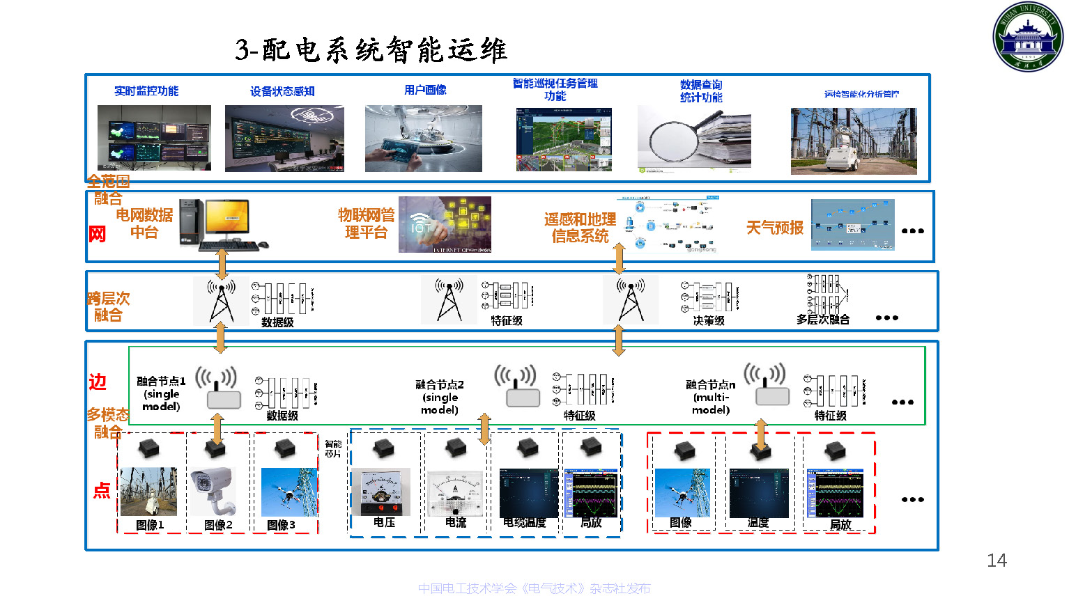 武漢大學董旭柱教授:新型配電系統技術發展的思考