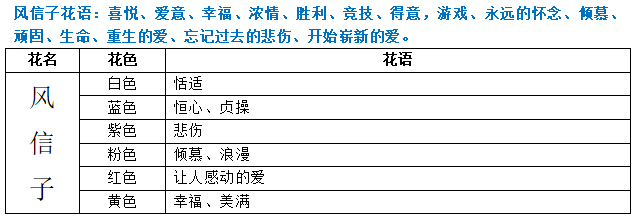 不灭忍的花语和寓意（详解不灭忍花语代表的含义）