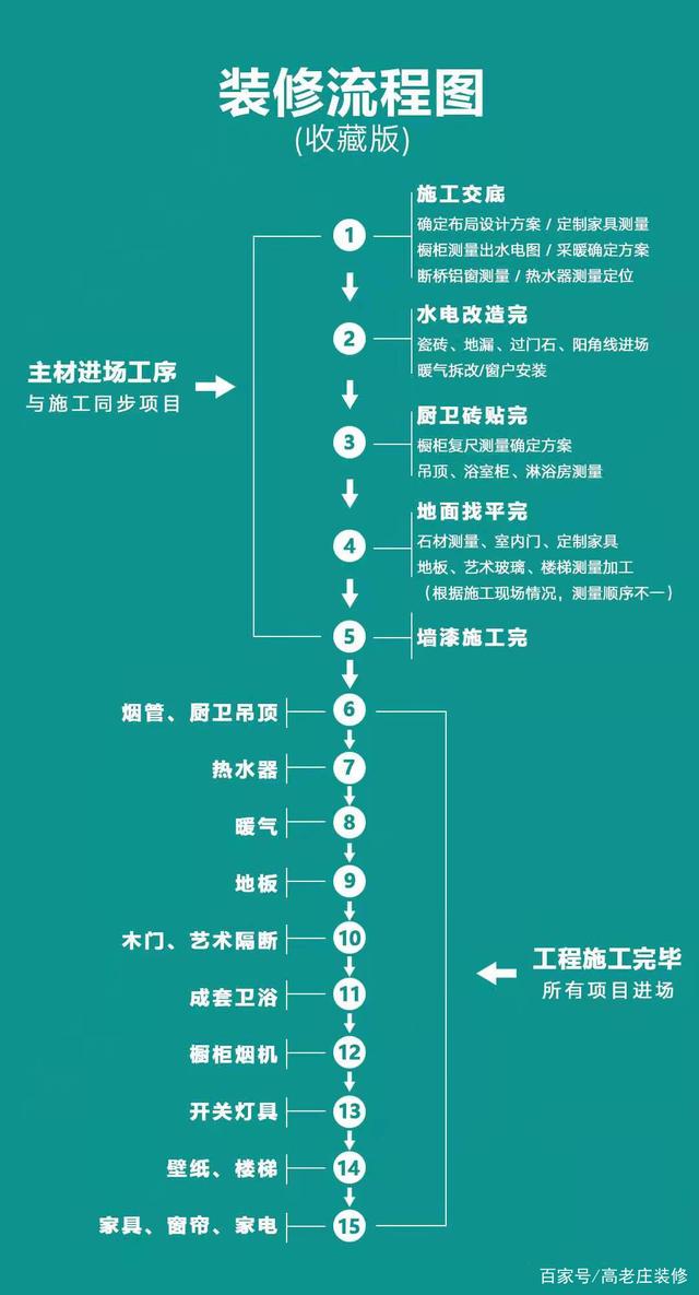 装修为什么痛苦？装修小白建议看完、收藏