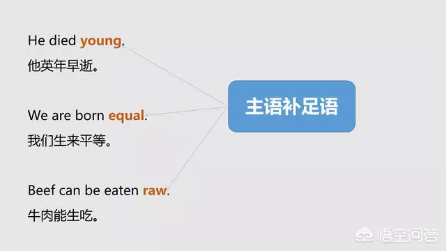 语法大全!20张图,彻底分清英语中的主、谓、宾、定、状、补