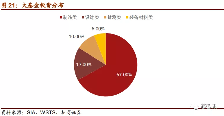 「深度解析」2019中国半导体设备自主可控全景