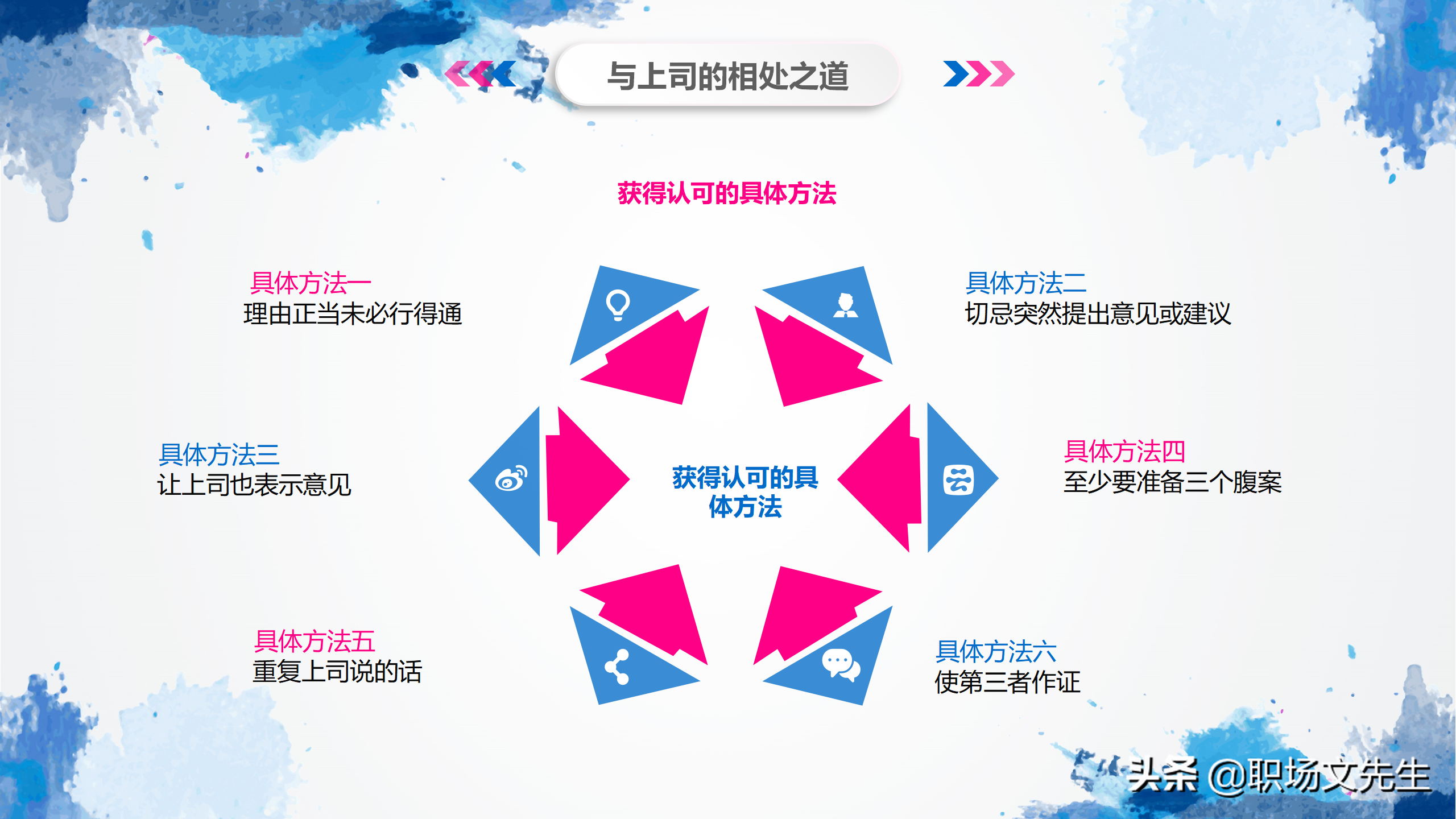 华为狼性团队培训课件，44页团队凝聚力，谁是高绩效团队最大敌人