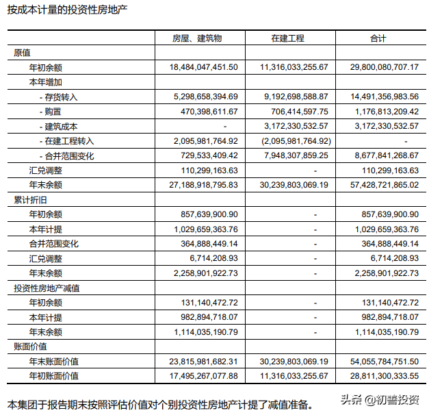 三张报表中隐藏的勾稽关系