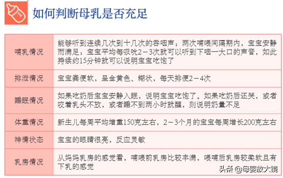 0~12个月宝宝奶量大解析！母乳、奶粉喂养、混合喂养分别是多少？