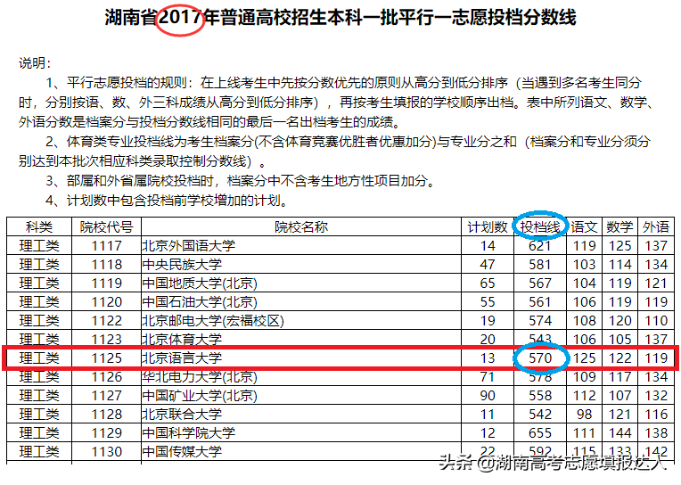高考等位分怎么用（论高考填志愿的重要参考指标）