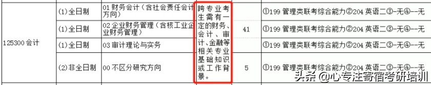 全日制仅招推免生？这些热门专业限制跨考