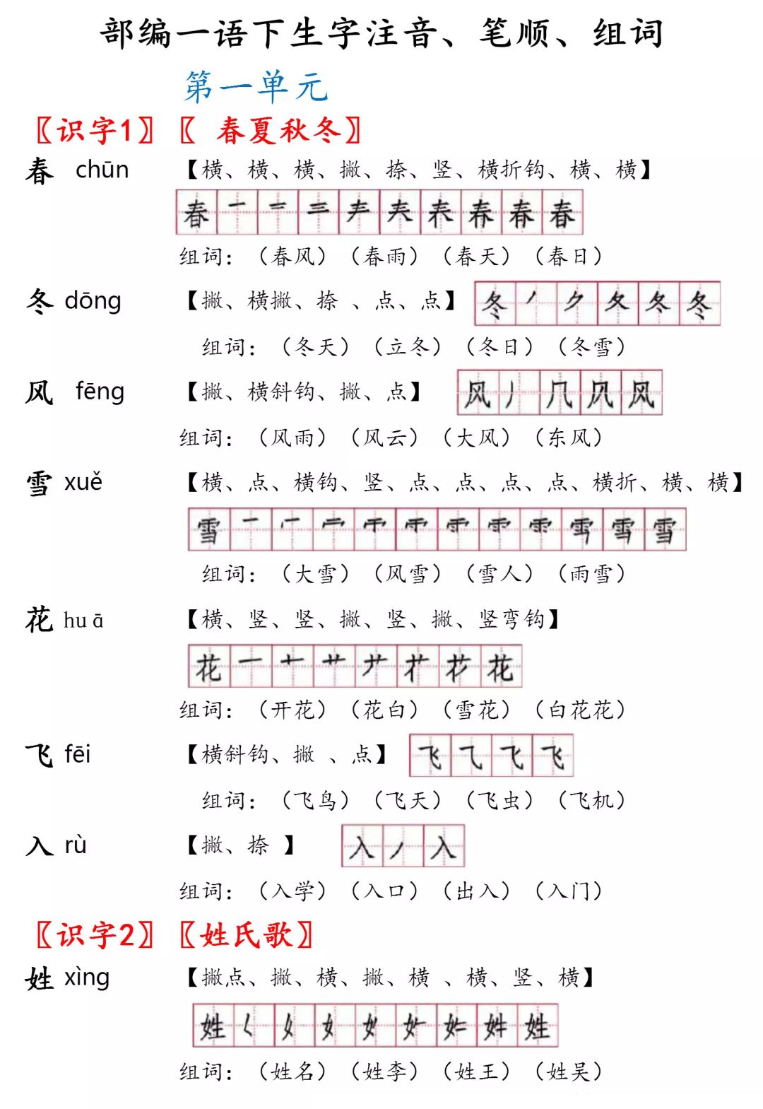 非文念什么（部编版一年级语文下册生字注音）