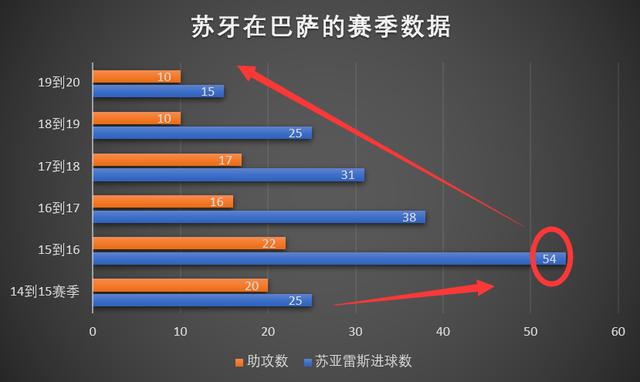 苏亚雷斯为什么能拿欧冠金靴(解析|苏亚雷斯凭啥可以从梅西和C罗手中“抢走”欧洲金靴奖)