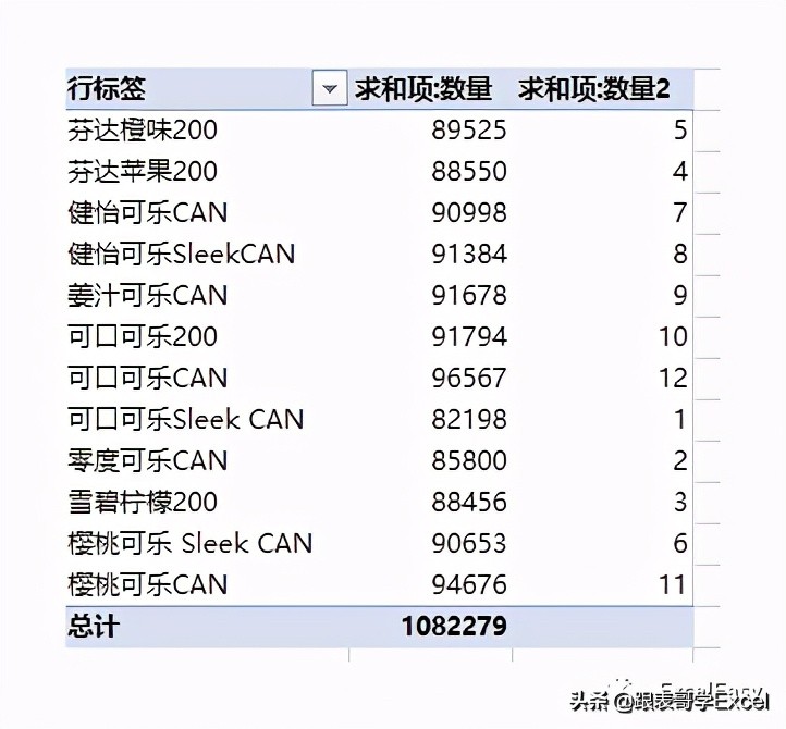 Excel数据透视表的两个小技巧：计算排名和计算堆积百分比