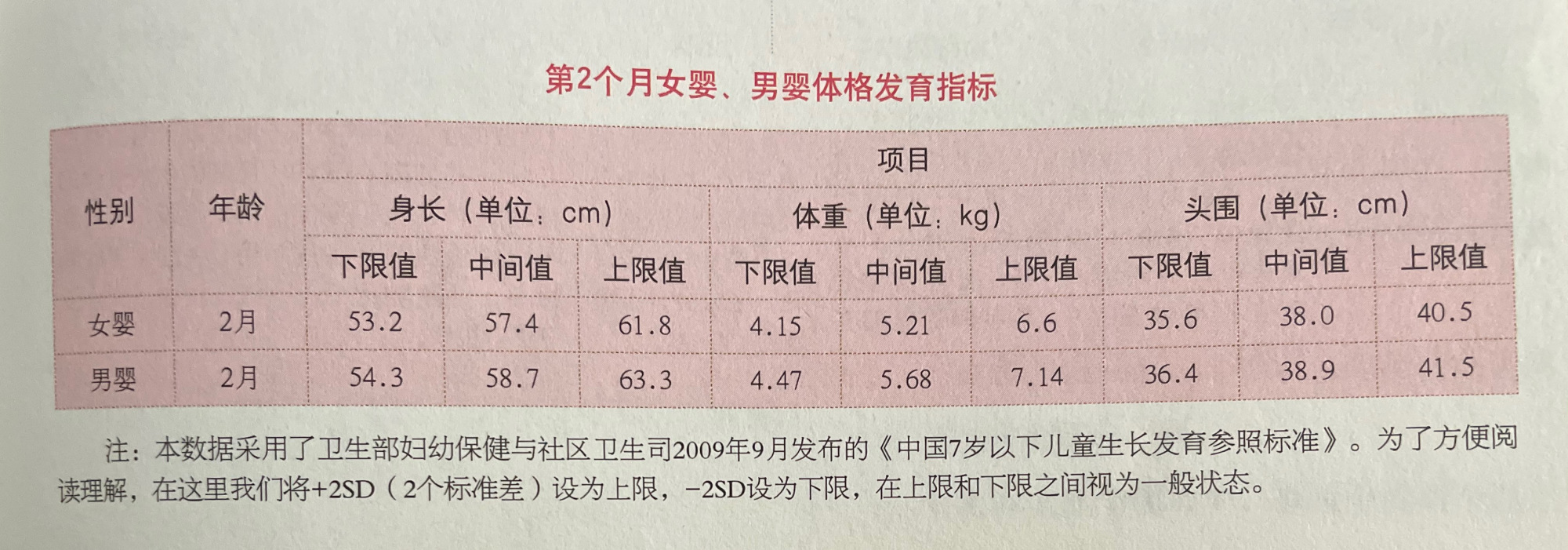 刚出生、第一个月和第二个月有什么不同？家长做得对，娃发育的好