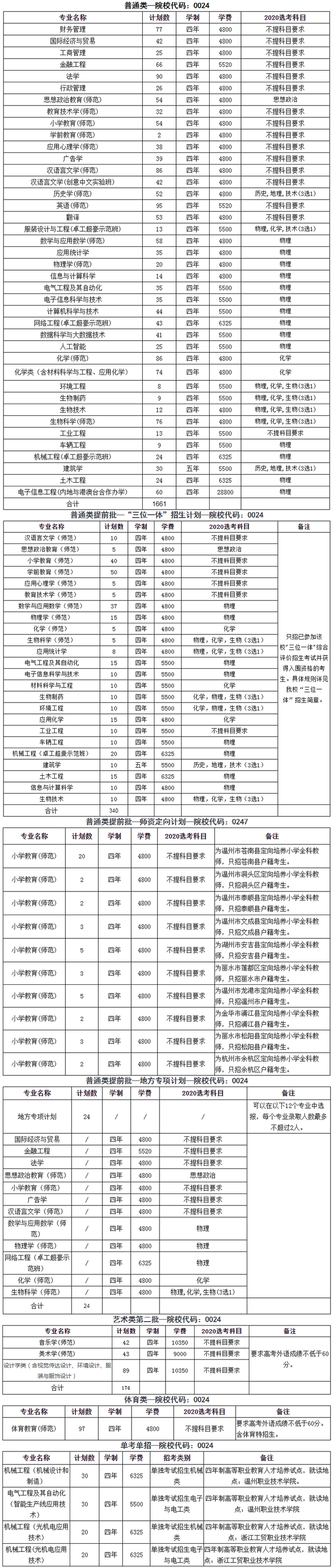 最全整理 | 浙江46所高校2020年浙江省招生计划汇总