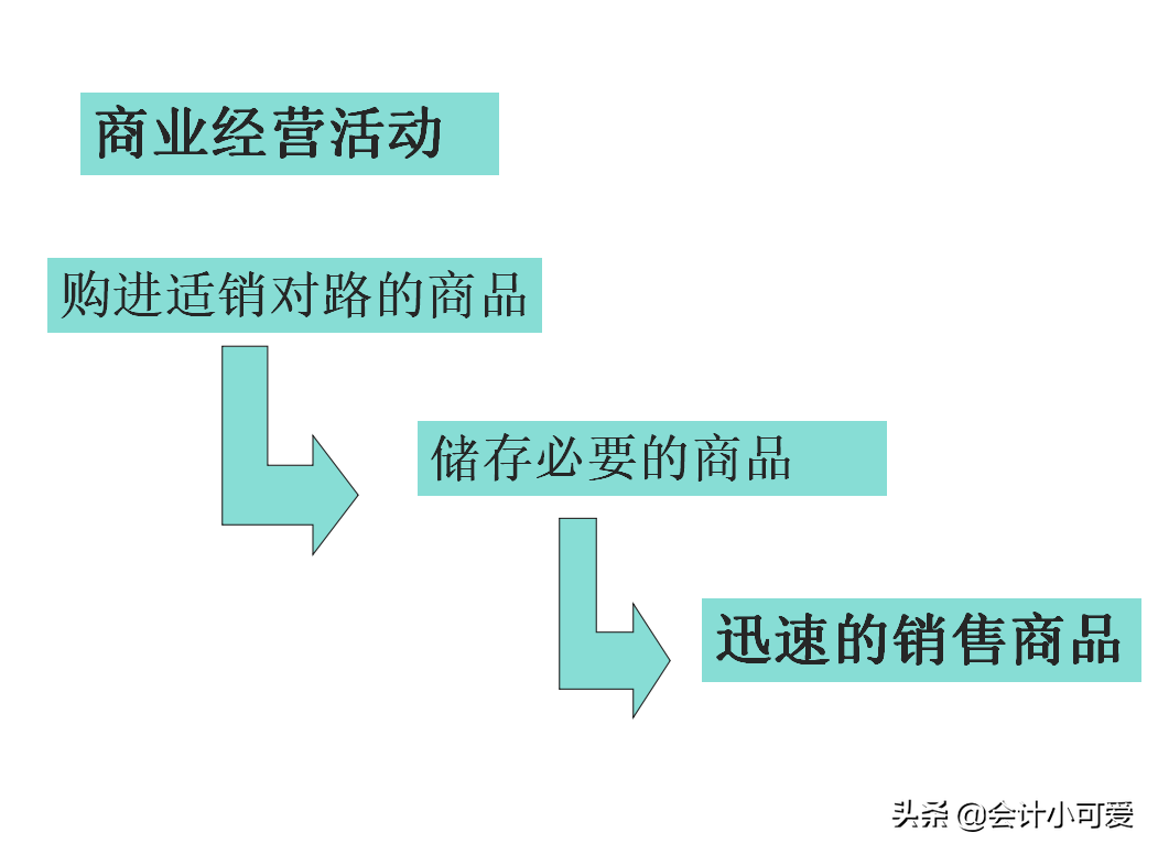 送福利了！商业会计分录大全（附案例讲解）+报税流程，人手一份
