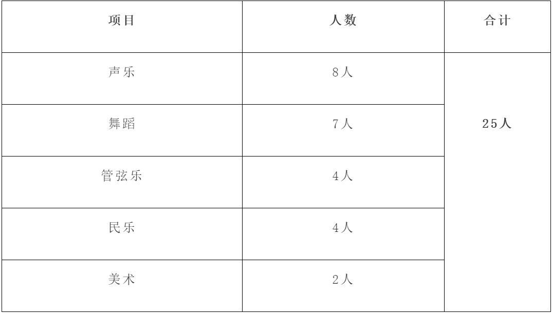 2020重庆各高中《艺体生招生简章》汇总