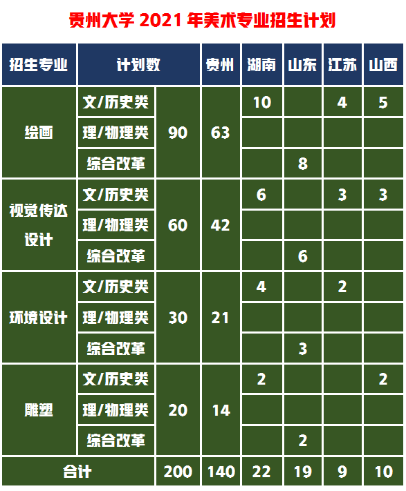 文化成绩弱的美术生，可以报考这所按专业成绩录取的“211”大学