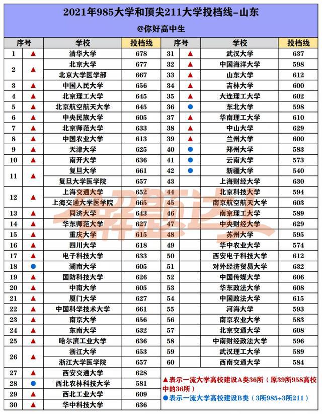 新高考：985名校被“理科生”霸占，文科组合为何难出学霸？
