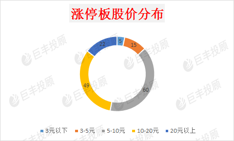 涨停秘钥：超强区块链引爆市场 谁会成为真正王者？