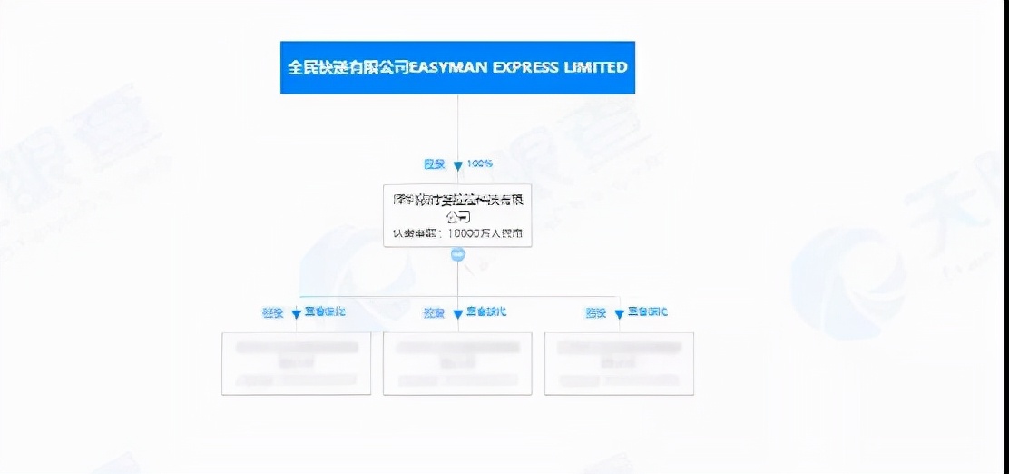 ��Ȩ���֡�Ƕ�׳ֹɡ��밶����...��ס�������Ϸ��