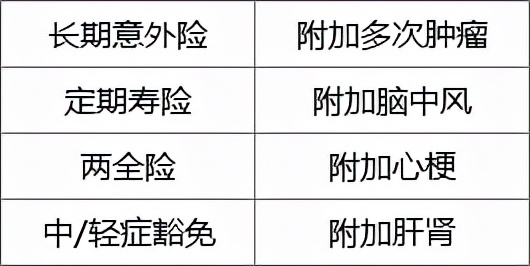 负面如潮却年年狂吸百亿保费！平安福，凭什么？值得买吗？