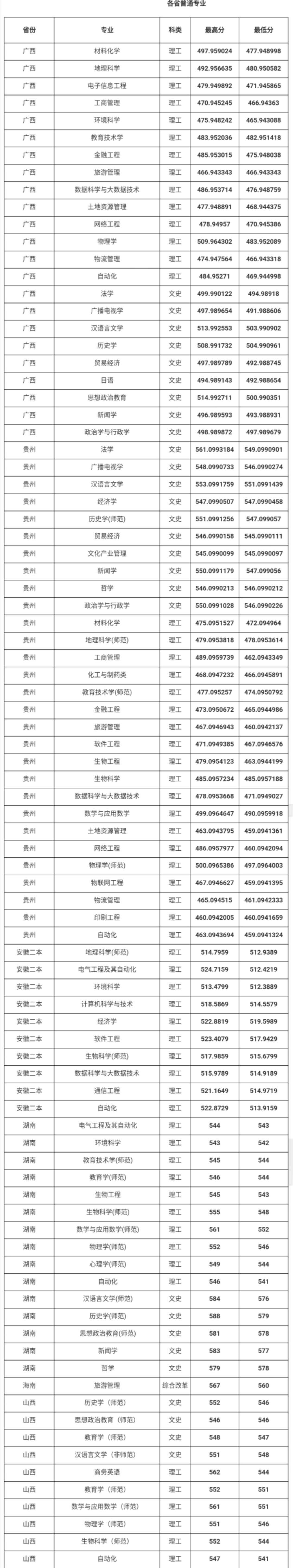 2020年曲阜师范大学录取情况分析（2021年考生建议收藏）