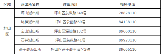 谁做的这本深圳通讯录，太牛了！有了它走遍深圳都不怕~收好不谢