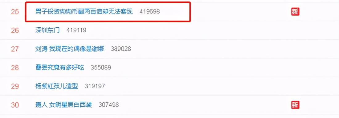 北京一男子投资狗狗币10万元翻200倍，却无法套现！网友：真的好虚拟