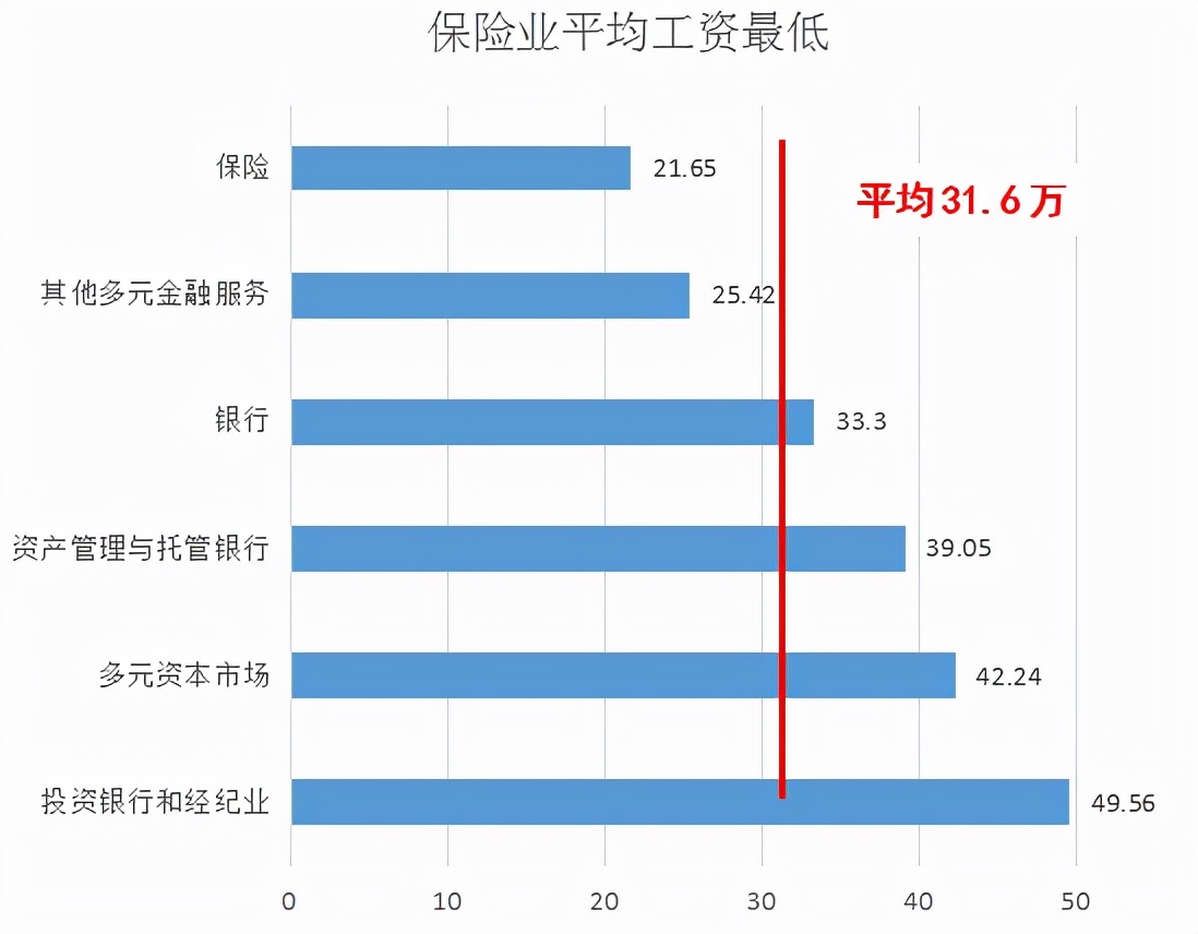 揭秘真实的保险公司内勤收入