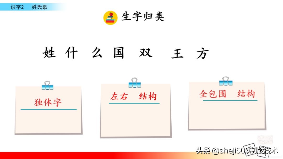 【预习】部编版一年级语文下册识字2《姓氏歌》知识点+图文讲解