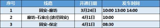 最新调整！河北4市公交客运通知来了