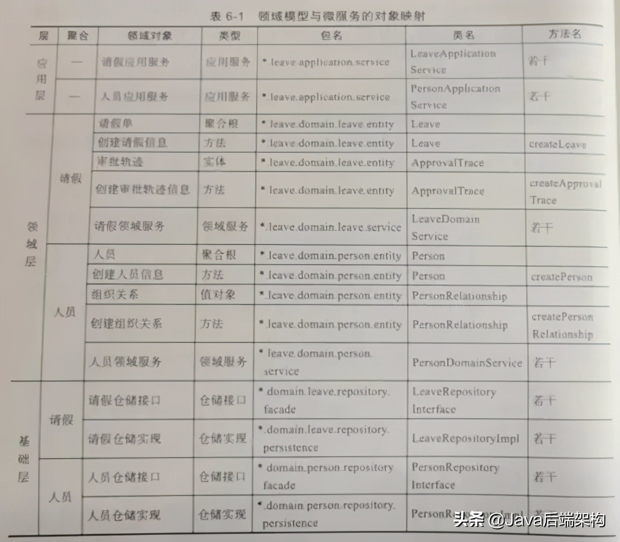 《中台架构与实现 DDD和微服务》核心思想