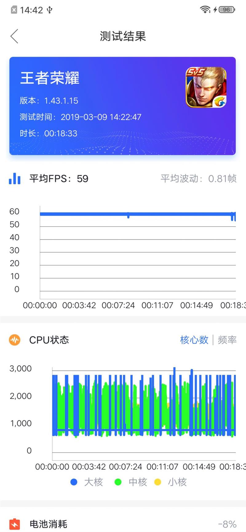 c\x20罗(初生牛犊不怕虎 IQOO手机评测：骁龙855加持的老将新秀)