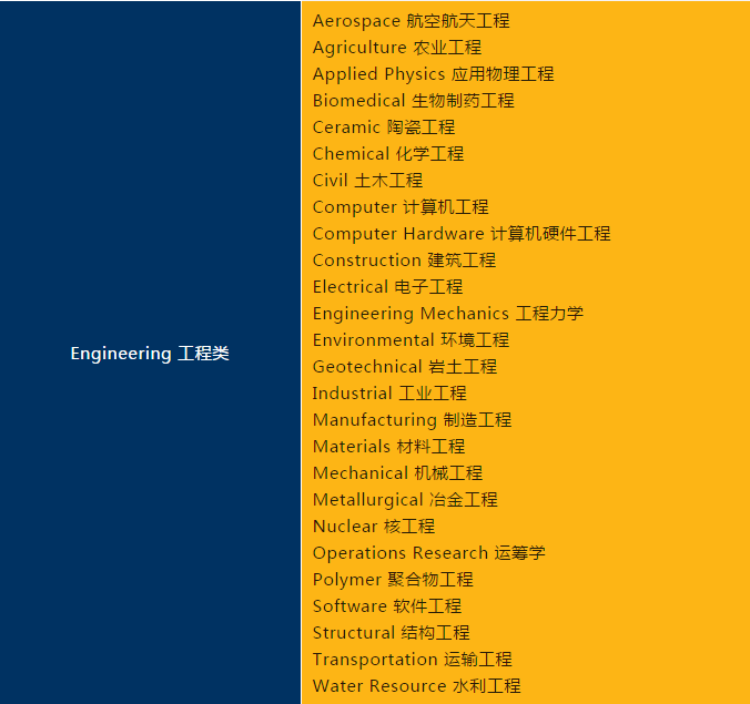 选校指南：美国TOP50名校并列四十六，伊利诺伊大学-香槟分校