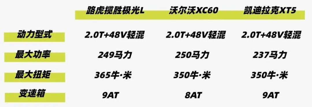 有的加长，有的改款，这三款豪华品牌中型SUV谁更值得买？