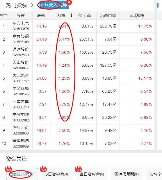 想做好股票，到底用哪個(gè)選股軟件最好？深度對(duì)比