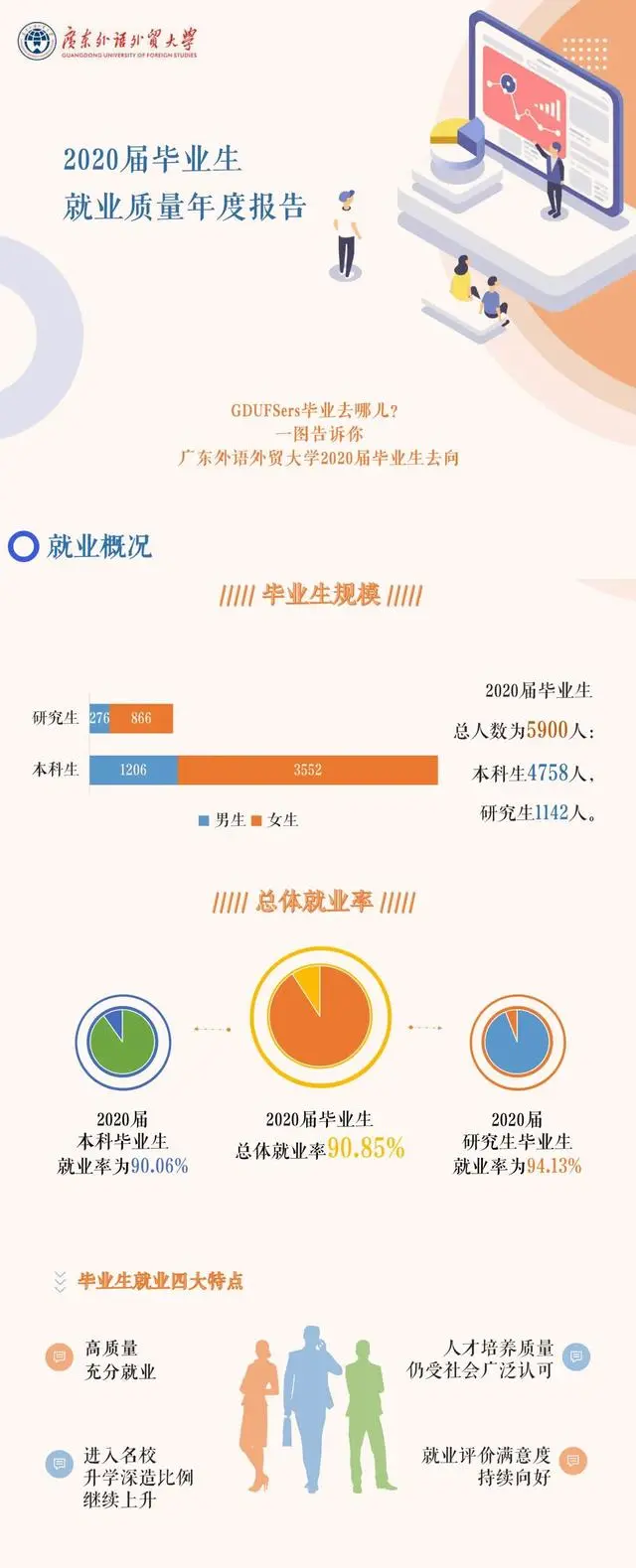 广东外语外贸大学分数线（广东外语外贸大学院校解析）