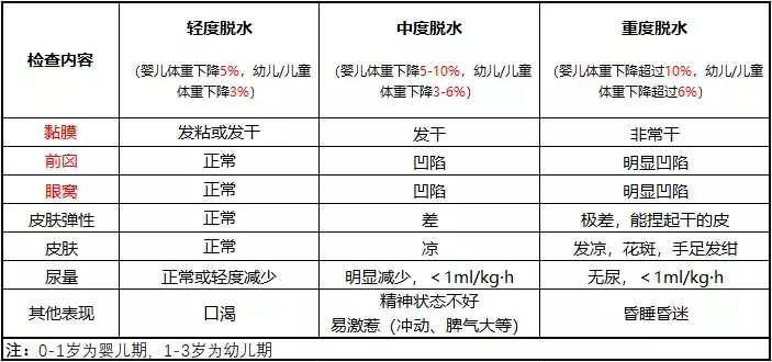 被忽视的危险：孩子脱水比你想象得更严重！喝水有用吗？