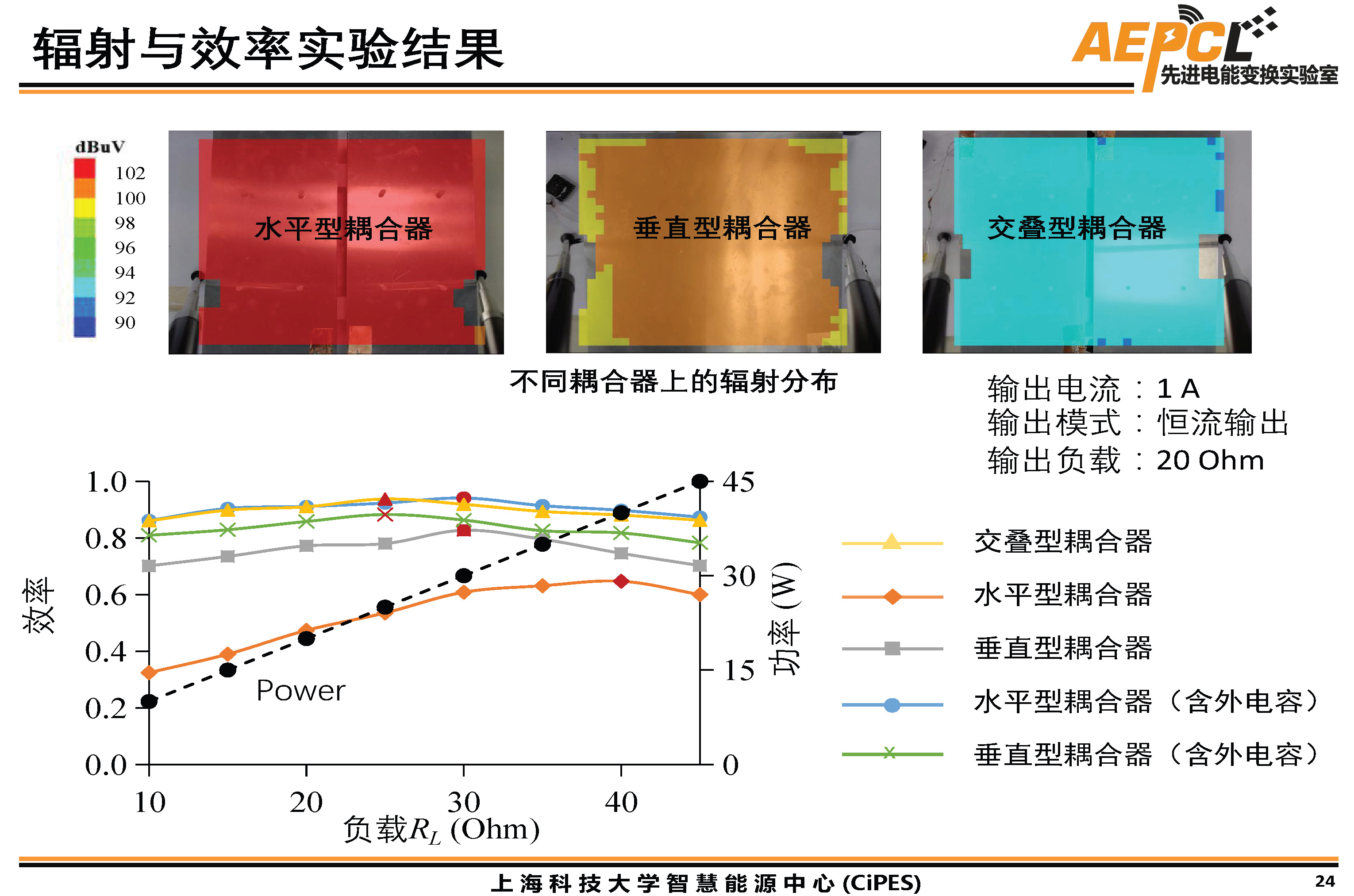 上海科技大學傅旻帆研究員：電場耦合器的模型與結構設計