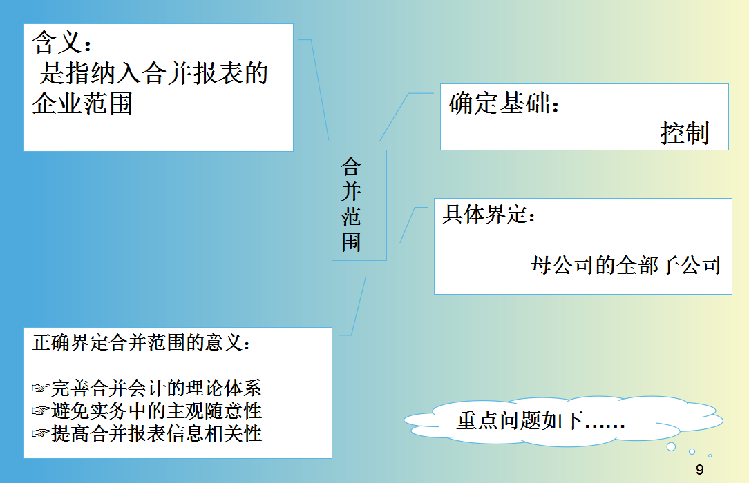 懂得多了才知道之前吃了多少亏！会计报表合并（附合并系统）