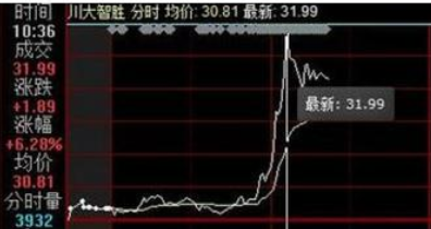 这个牌子，因为名字，60天赔了20亿！
