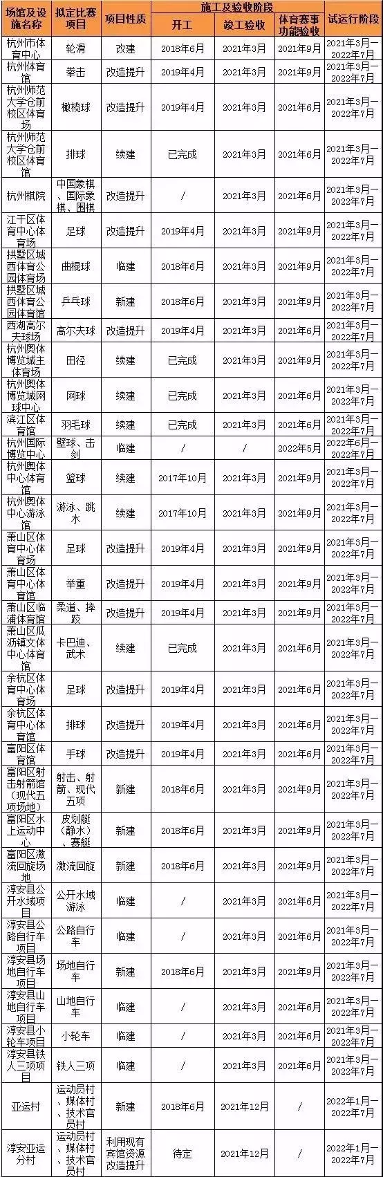 燃炸！2022年前杭州将有大变化！地铁、医院…100多个项目开建